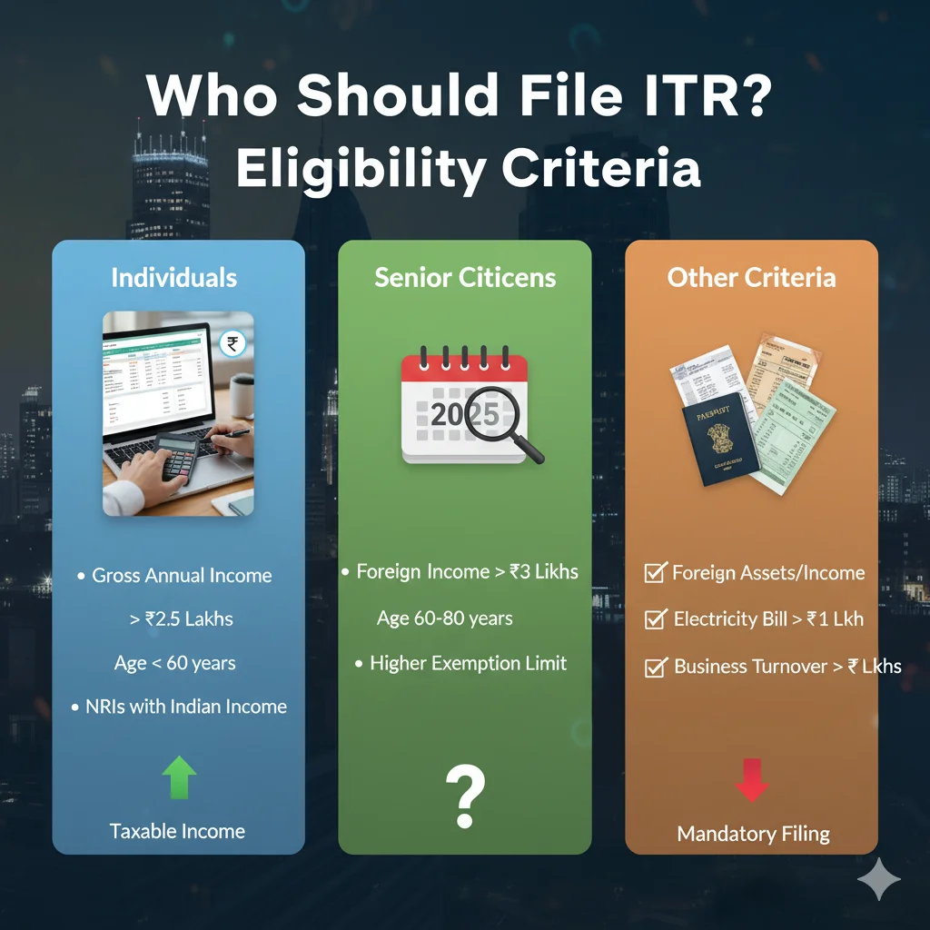 Who Should File ITR Eligibility Criteria